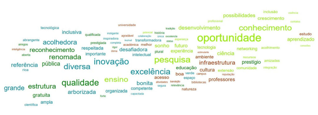 Graduação palavras boas [semanticwordcloud]