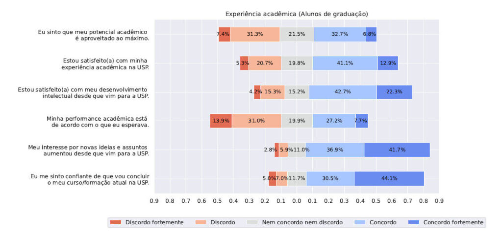 Questionario2024 fig1.1.1