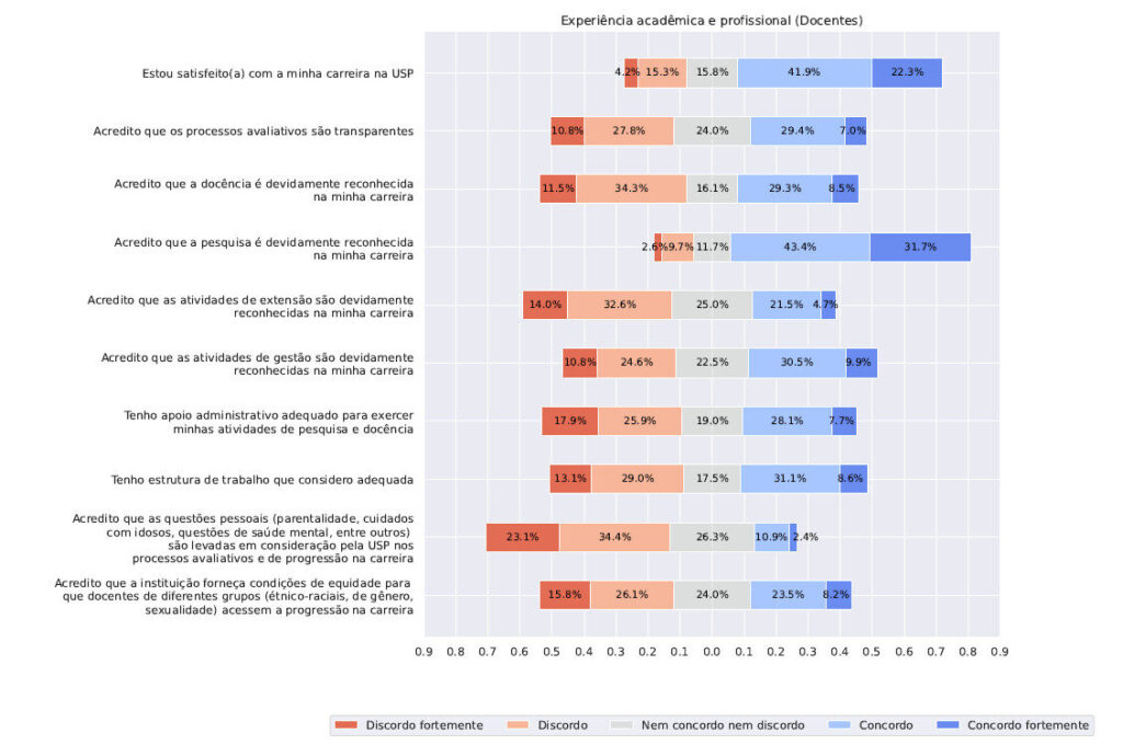 Questionario2024 fig1.4.1