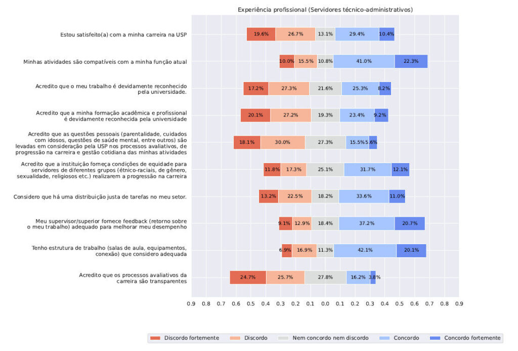 Questionario2024 fig1.5.1